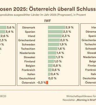 🚨😖Während die Wirtschaft schrumpft, die Inflation weiterhin ein massives Problem darstellt und Brüssel mit einem EU-Defizitverfa...
